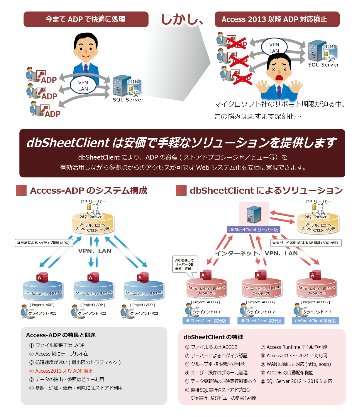 Access ADPの廃止で悩むお客様に朗報