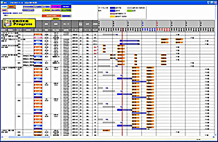 受注物件からみた全工程画面（ガントチャート）