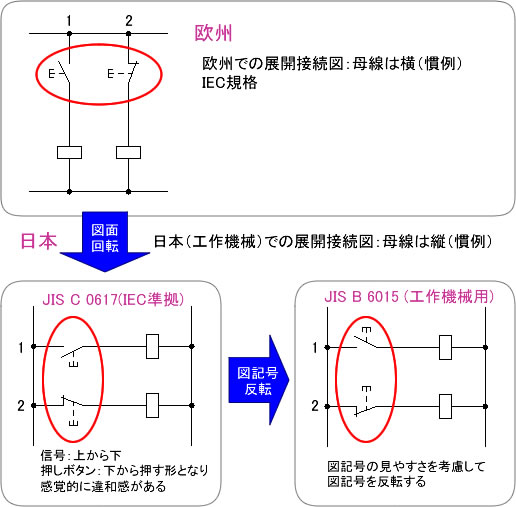 JIS B 6015 電気用図記号