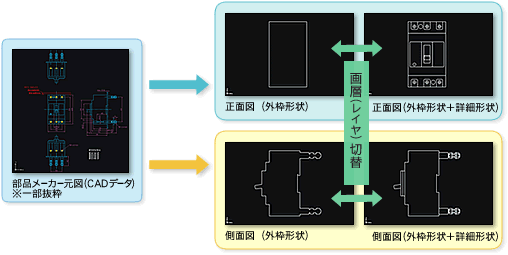 レイヤ（画層）統一