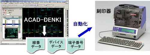 製造の効果