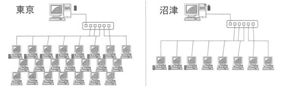 システム構成図