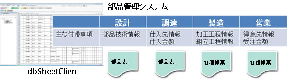 部品管理システムの導入効果1