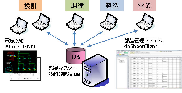 システム構成図