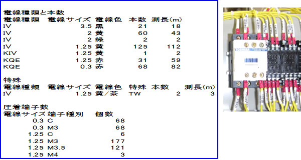 【盤配線測長システム Wiring PLAN】　電線情報