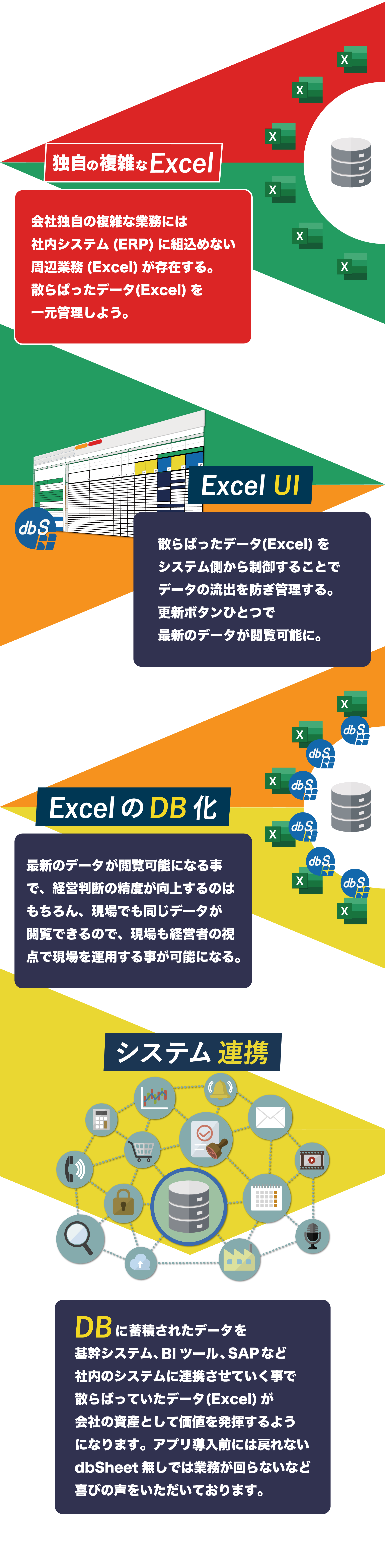 dbsheetとは?