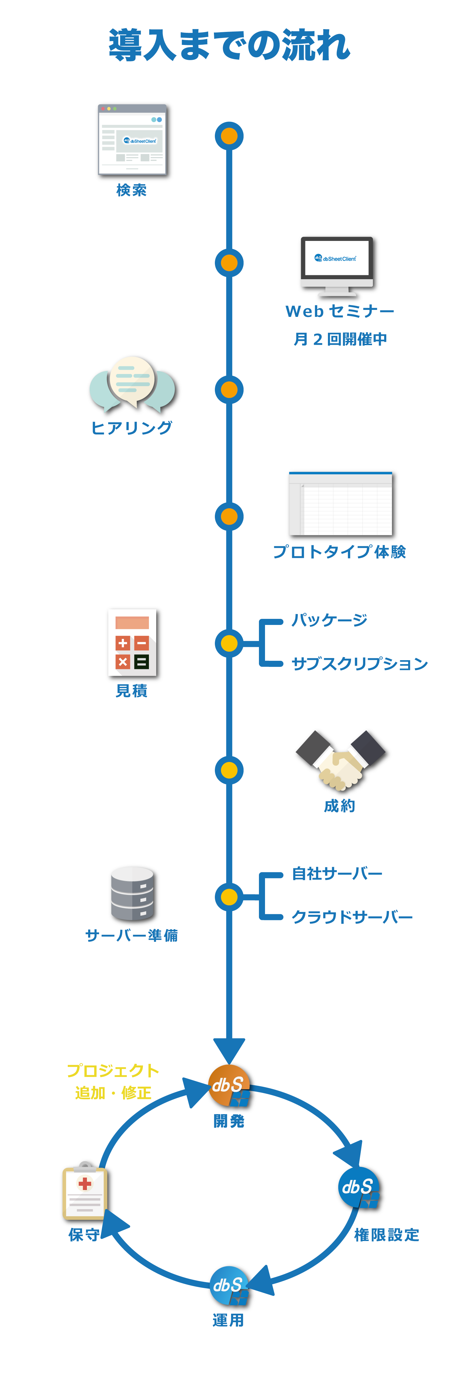 導入までの流れ