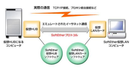 MetaFrameによるDB一元化